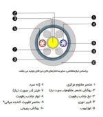 کابل نوری خشک کانالی 6*2 کر OCUC/SM