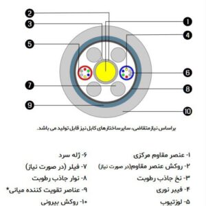 کابل نوری خشک کانالی 6*2 کر OCUC/SM