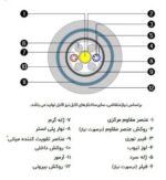 کابل نوری ژله فیلد خاکی 6*2کر OBFC/SM