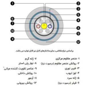 کابل نوری ژله فیلد خاکی 6*2کر OBFC/SM