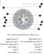 کابل نوری خشک خاکی 6*2 کر OBUC /SM