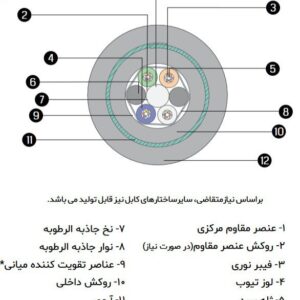 کابل نوری خشک خاکی 6*2 کر OBUC /SM
