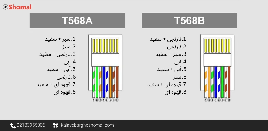 استاندارد رنگ بندی کابل شبکه T568A و T568B
