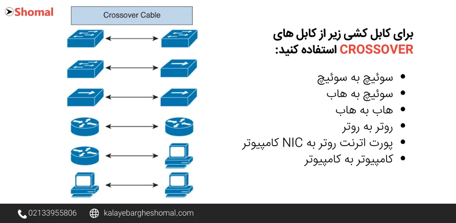 شباهت کابل شبکه Crossover و Straight