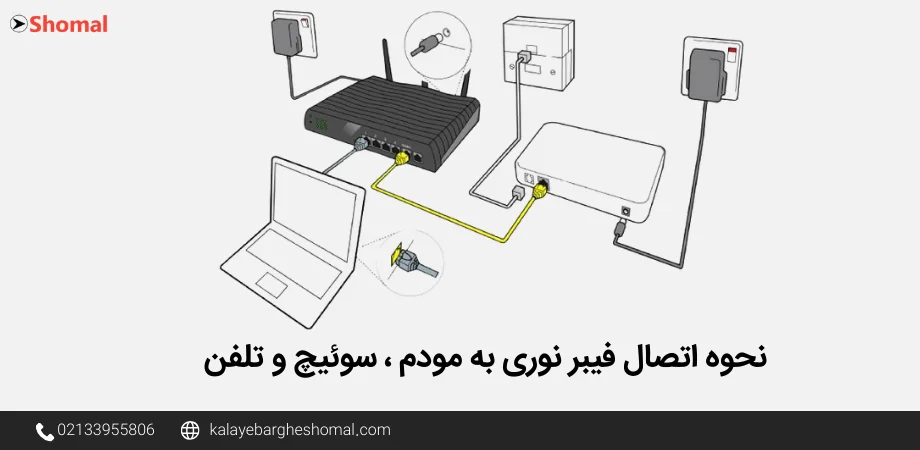 نحوه اتصال فیبر نوری به سوئیچ‎ و تلفن و مودم 

