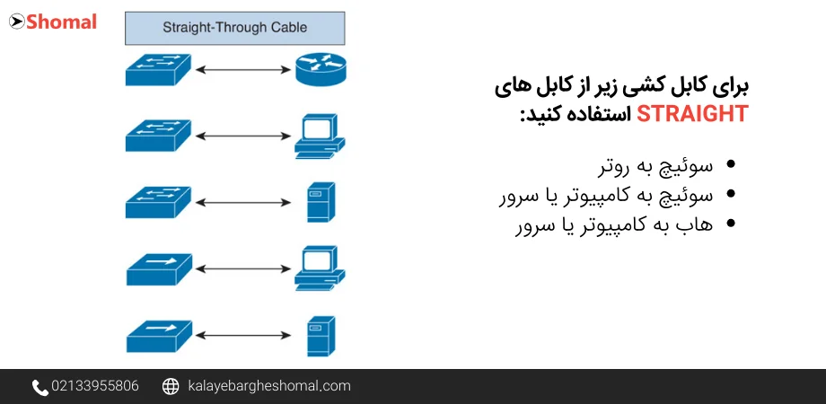 از کابل شبکه Crossover و Straight کجا استفاده میشود