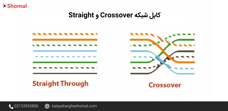 تفاوت کابل شبکه Crossover و Straight