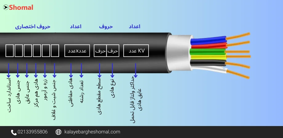 علائم اختصاری سیم و کابل برق