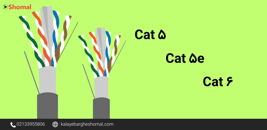 فرق کابل شبکه Cat5 و Cat5e و Cat6‎
