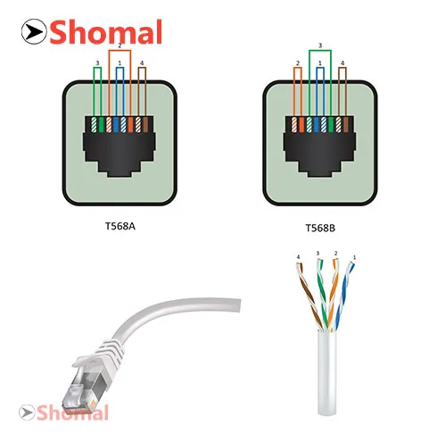رنگ بندی کابل شبکه
