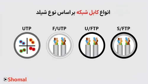 انواع کابل شبکه بر اساس نوع شیلد