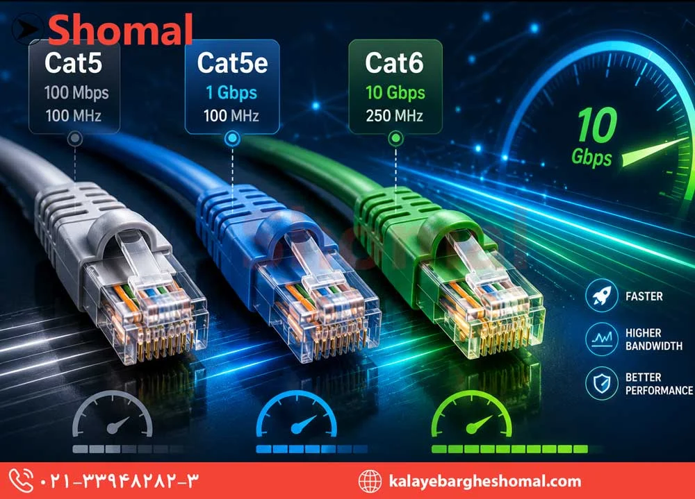 تفاوت کابل شبکه Cat5 و Cat5e و Cat6‎