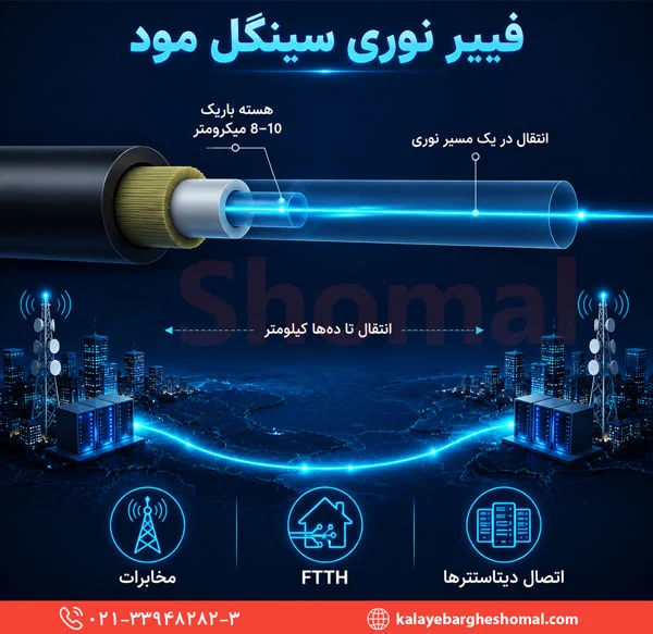 کابل فیبر نوری سینگل مود (Single Mode) چیست؟