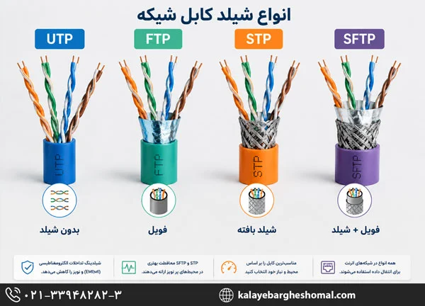 انواع روکش و شیلد کابل شبکه