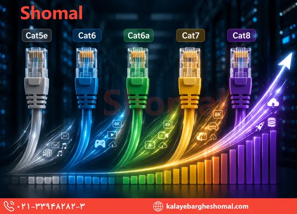 انواع کتگوری کابل شبکه