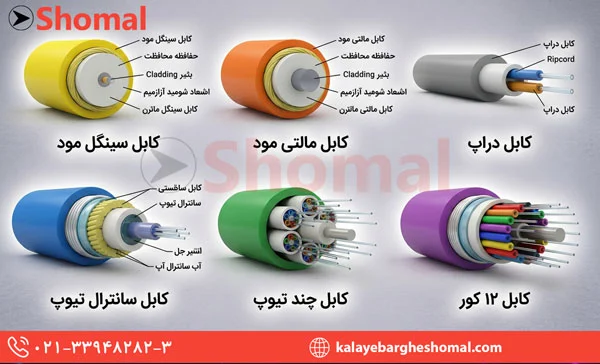 انواع کابل فیبر نوری